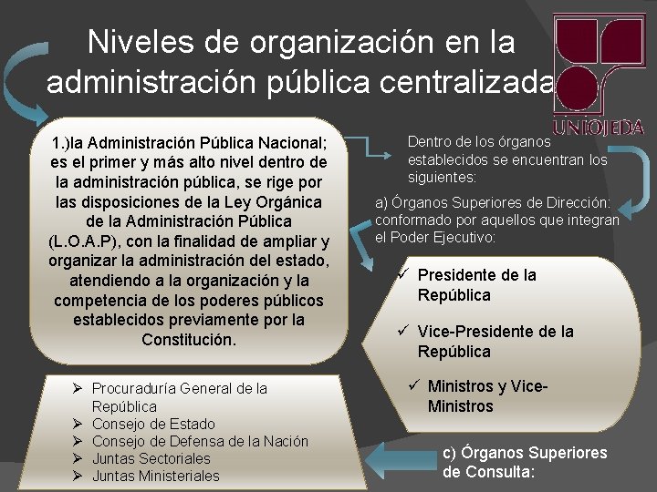 ESTRUCTURA DE LA ADMINISTRACION PUBLICA CENTRALIZADA Y DECENTRALIZADA