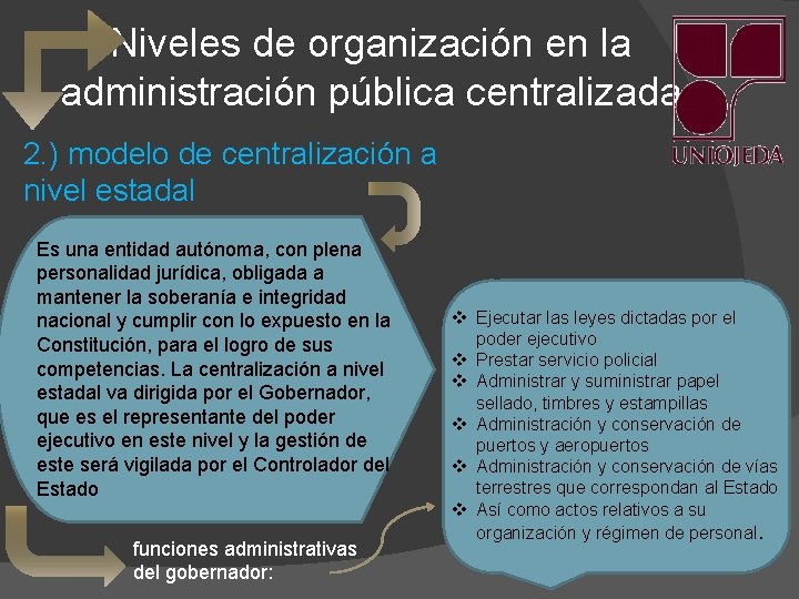 ESTRUCTURA DE LA ADMINISTRACION PUBLICA CENTRALIZADA Y DECENTRALIZADA