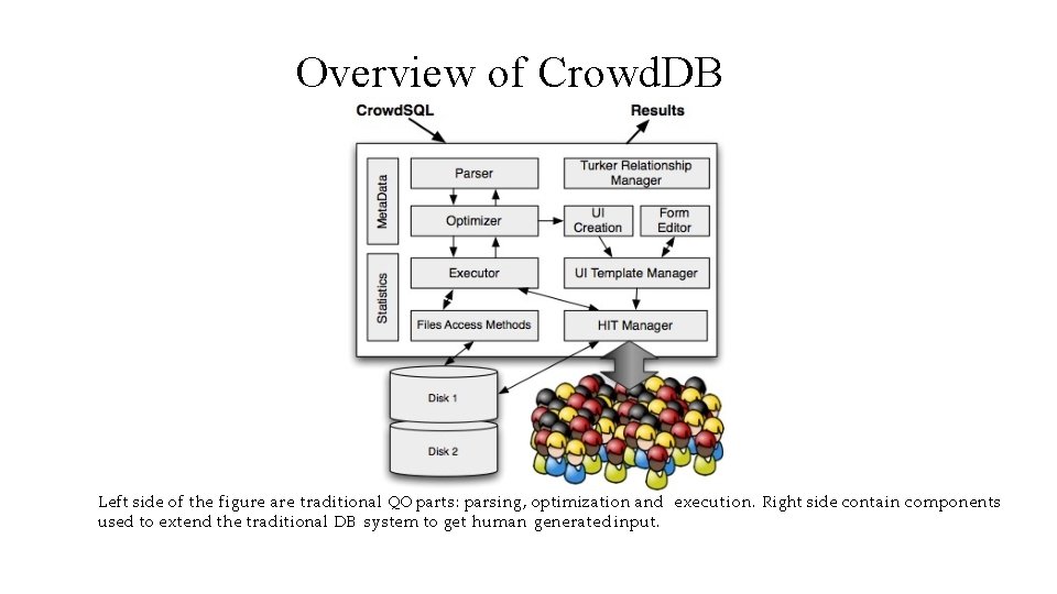 Overview of Crowd. DB Left side of the figure are traditional QO parts: parsing,