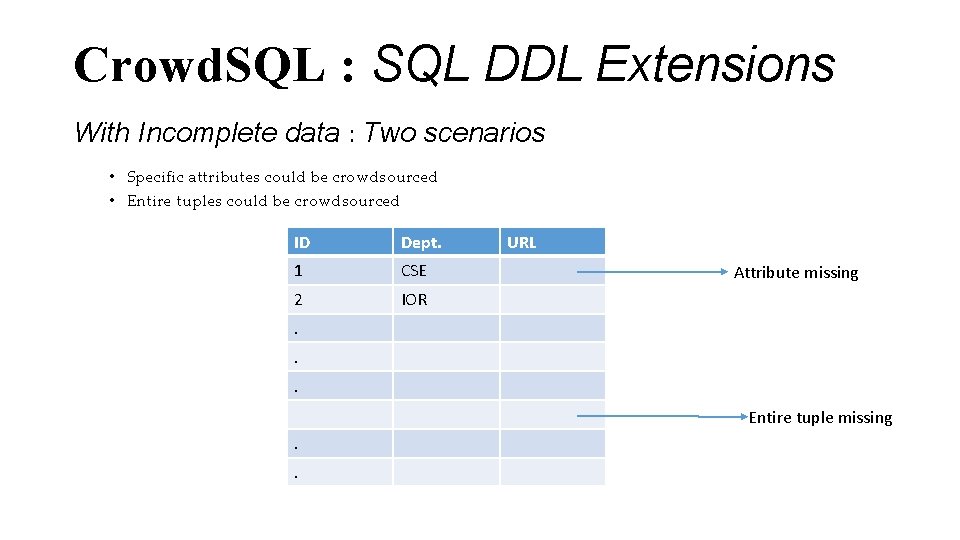 Crowd. SQL : SQL DDL Extensions With Incomplete data : Two scenarios • Specific
