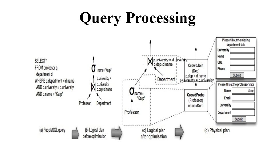 Query Processing 