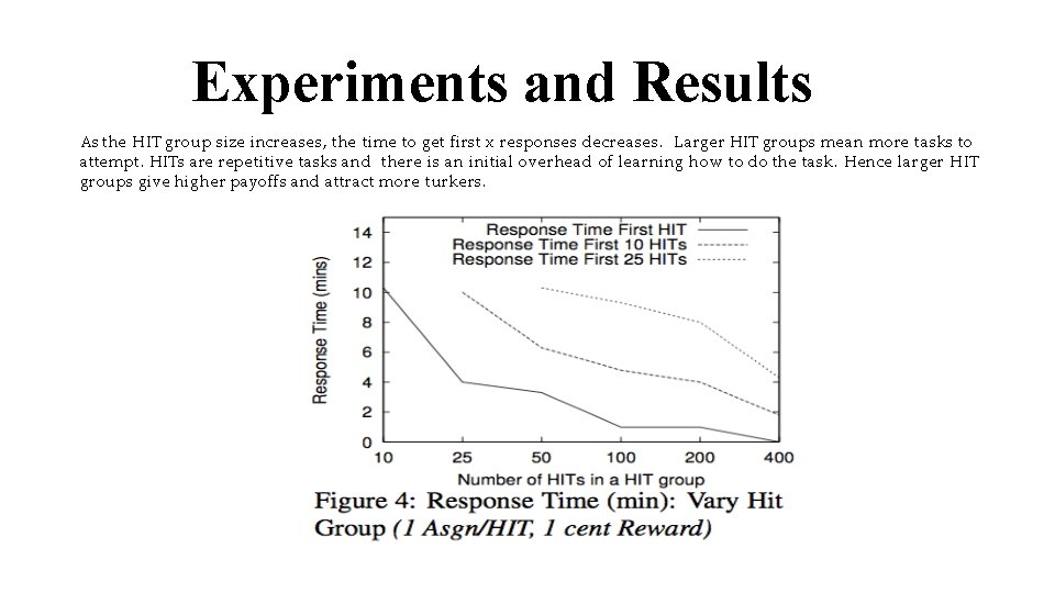Experiments and Results As the HIT group size increases, the time to get first
