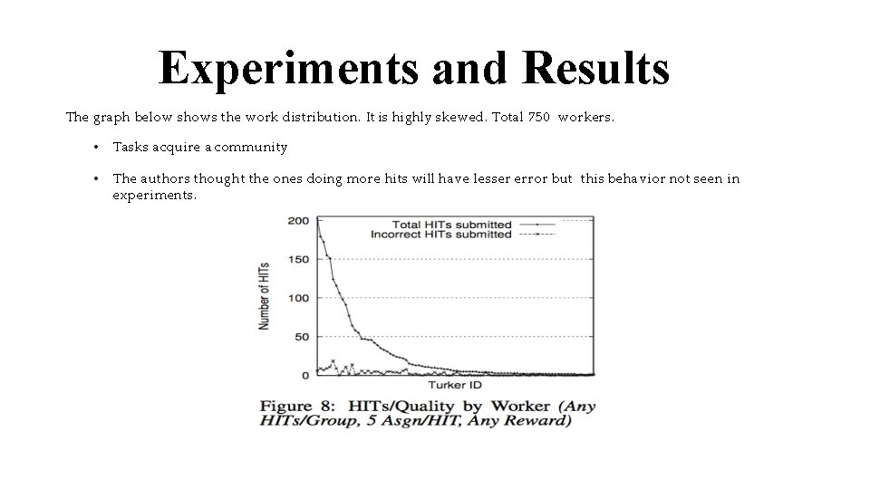 Experiments and Results The graph below shows the work distribution. It is highly skewed.