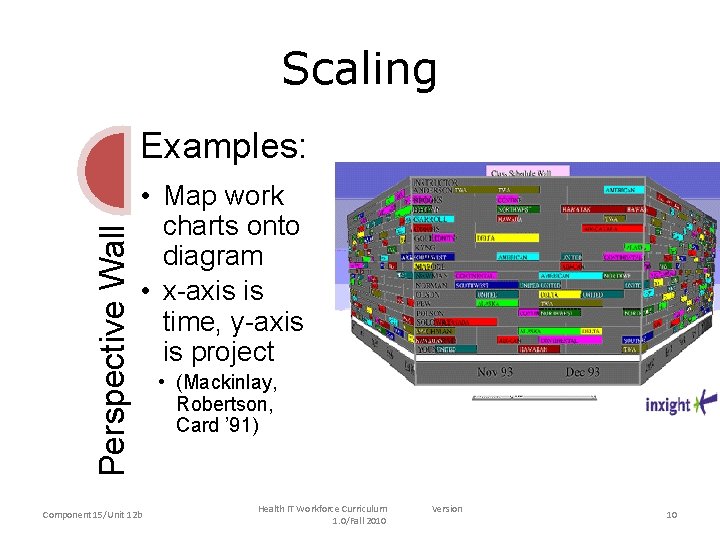 Scaling Perspective Wall Examples: • Map work charts onto diagram • x-axis is time, Scaling Perspective Wall Examples: • Map work charts onto diagram • x-axis is time,