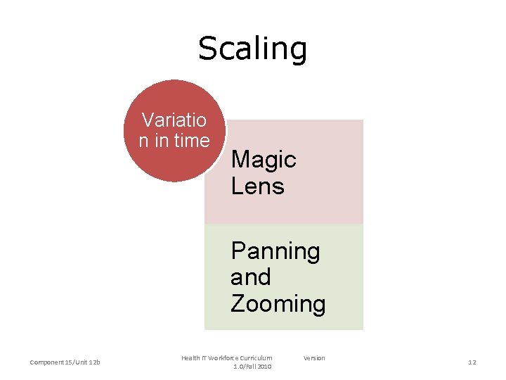 Scaling Variatio n in time Magic Lens Panning and Zooming Component 15/Unit 12 b Scaling Variatio n in time Magic Lens Panning and Zooming Component 15/Unit 12 b