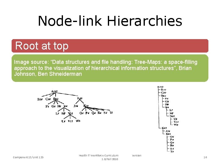 Node-link Hierarchies Root at top Image source: “Data structures and file handling: Tree-Maps: a Node-link Hierarchies Root at top Image source: “Data structures and file handling: Tree-Maps: a