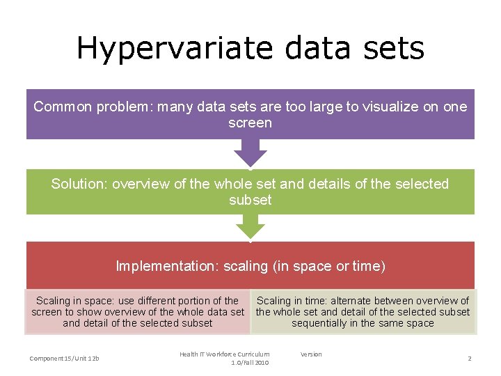 Hypervariate data sets Common problem: many data sets are too large to visualize on Hypervariate data sets Common problem: many data sets are too large to visualize on