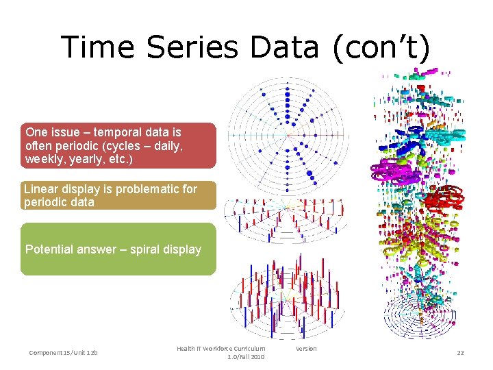 Time Series Data (con’t) One issue – temporal data is often periodic (cycles – Time Series Data (con’t) One issue – temporal data is often periodic (cycles –