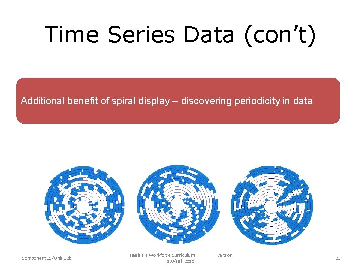 Time Series Data (con’t) Additional benefit of spiral display – discovering periodicity in data Time Series Data (con’t) Additional benefit of spiral display – discovering periodicity in data