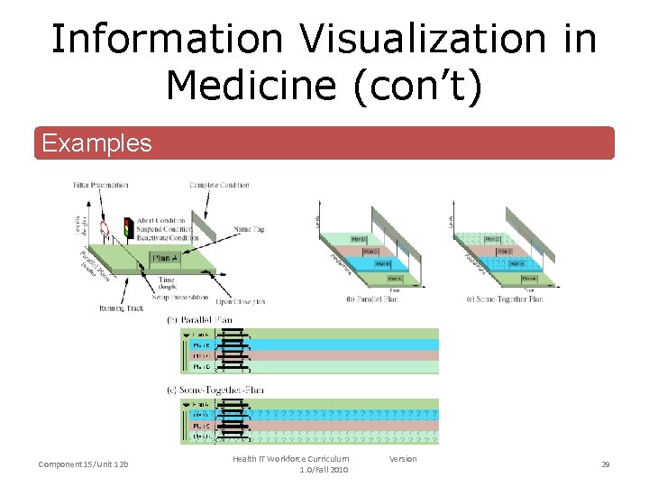 Information Visualization in Medicine (con’t) Examples Component 15/Unit 12 b Health IT Workforce Curriculum Information Visualization in Medicine (con’t) Examples Component 15/Unit 12 b Health IT Workforce Curriculum