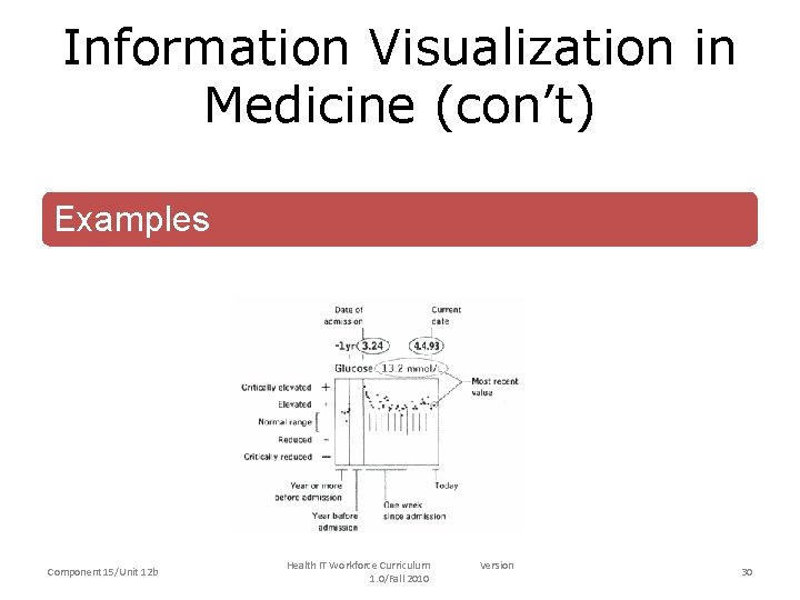 Information Visualization in Medicine (con’t) Examples Component 15/Unit 12 b Health IT Workforce Curriculum Information Visualization in Medicine (con’t) Examples Component 15/Unit 12 b Health IT Workforce Curriculum