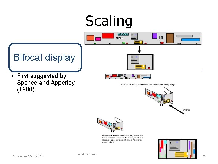 Scaling Bifocal display • First suggested by Spence and Apperley (1980) Component 15/Unit 12 Scaling Bifocal display • First suggested by Spence and Apperley (1980) Component 15/Unit 12
