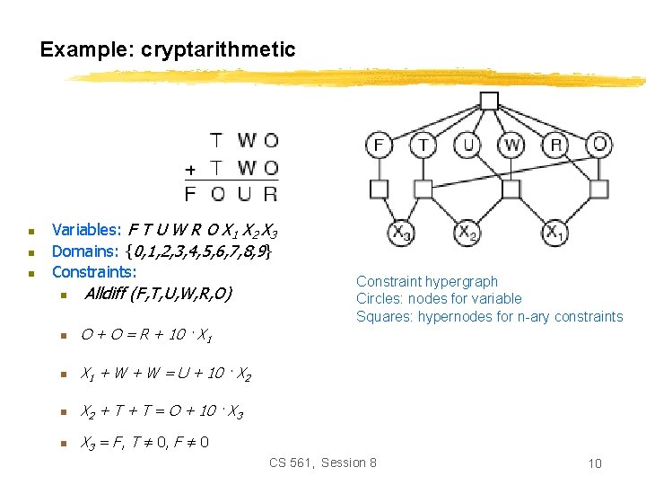 Example: cryptarithmetic n n n Variables: F T U W R O X 1