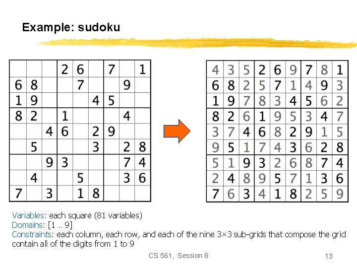 Example: sudoku Variables: each square (81 variables) Domains: [1. . 9] Constraints: each column,