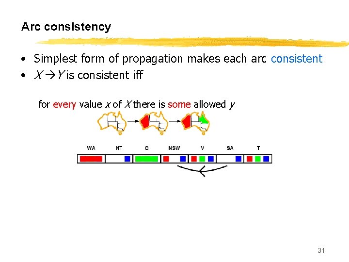 Arc consistency • Simplest form of propagation makes each arc consistent • X Y
