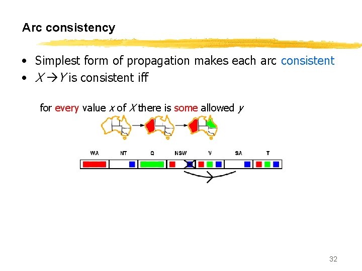 Arc consistency • Simplest form of propagation makes each arc consistent • X Y