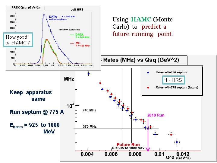 How good is HAMC ? Using HAMC (Monte Carlo) to predict a future running