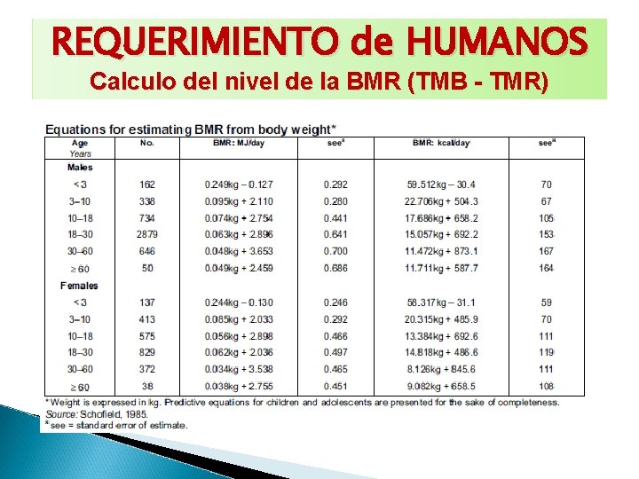 REQUERIMIENTO de HUMANOS Calculo del nivel de la BMR (TMB - TMR) 