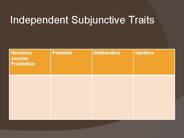 Independent Subjunctive Traits Hortatory Jussive Prohibitive Potential Deliberative Optative 