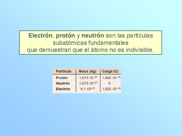 Electrón, protón y neutrón son las partículas subatómicas fundamentales que demuestran que el átomo
