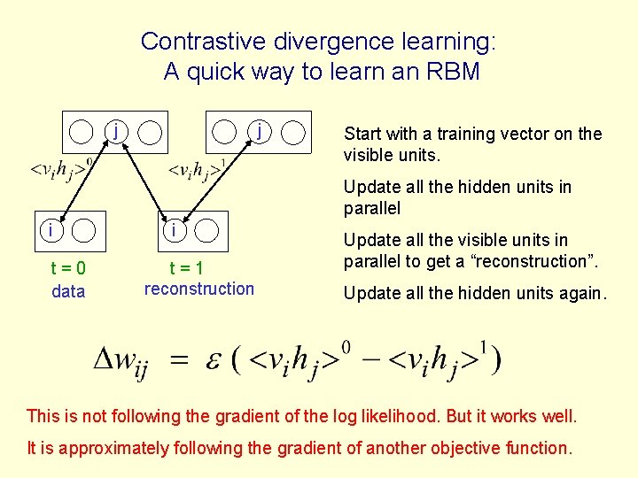 Contrastive divergence learning: A quick way to learn an RBM j j Start with