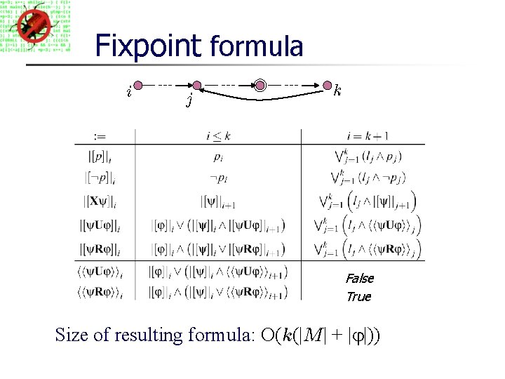 Fixpoint formula i j k False True Size of resulting formula: O(k(|M| + |