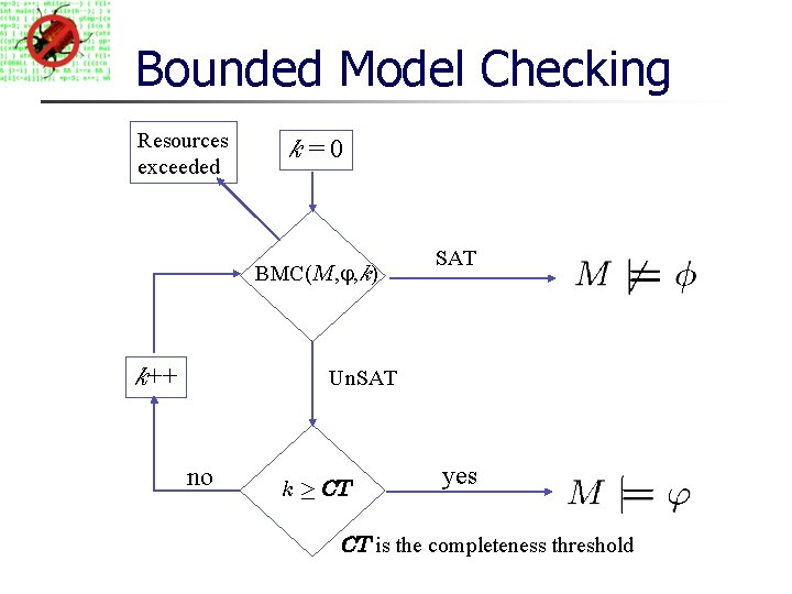 Bounded Model Checking Resources exceeded k=0 BMC(M, , k) k++ SAT Un. SAT no