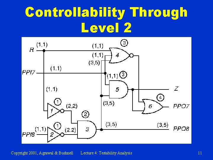Controllability Through Level 2 Copyright 2001, Agrawal & Bushnell Lecture 4: Testability Analysis 11