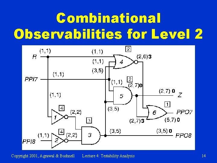 Combinational Observabilities for Level 2 Copyright 2001, Agrawal & Bushnell Lecture 4: Testability Analysis
