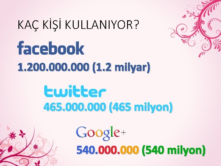 KAÇ KİŞİ KULLANIYOR? 1. 200. 000 (1. 2 milyar) 465. 000 (465 milyon) 540.