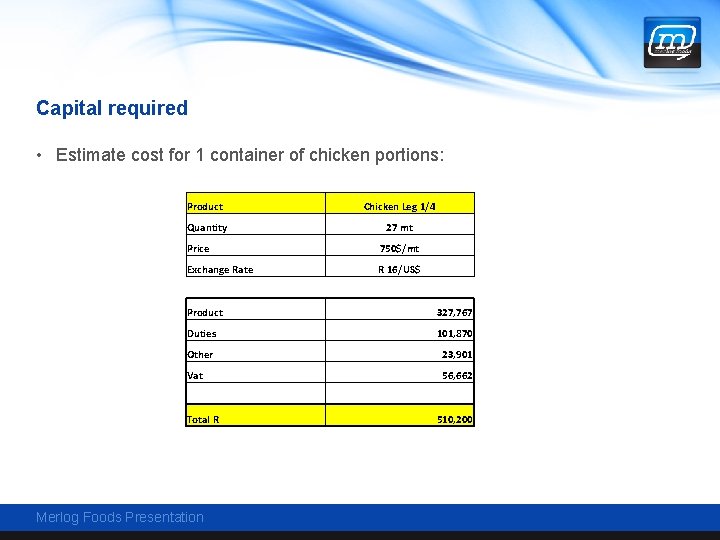 Capital required • Estimate cost for 1 container of chicken portions: Product Chicken Leg