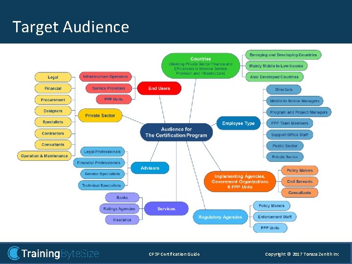 Target Audience CP 3 P Certification Guide Copyright © 2017 Toraza Zenith Inc. 