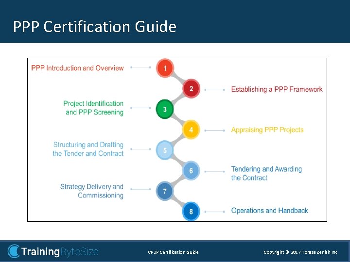Certification Guide PPPPPP Certification Guide CP 3 P Certification Guide Copyright © 2017 Toraza