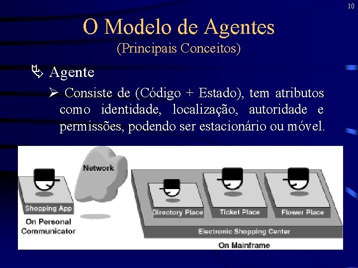 10 O Modelo de Agentes (Principais Conceitos) Ä Agente Ø Consiste de (Código +