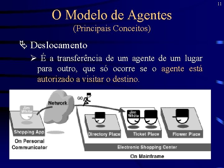 11 O Modelo de Agentes (Principais Conceitos) Ä Deslocamento Ø É a transferência de