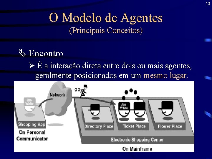 12 O Modelo de Agentes (Principais Conceitos) Ä Encontro Ø É a interação direta