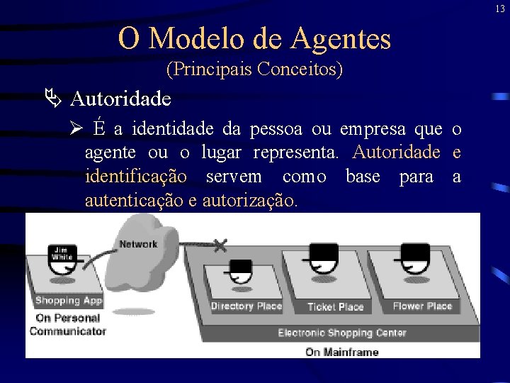 13 O Modelo de Agentes (Principais Conceitos) Ä Autoridade Ø É a identidade da