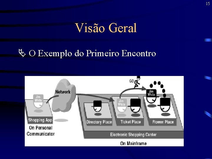 15 Visão Geral Ä O Exemplo do Primeiro Encontro 