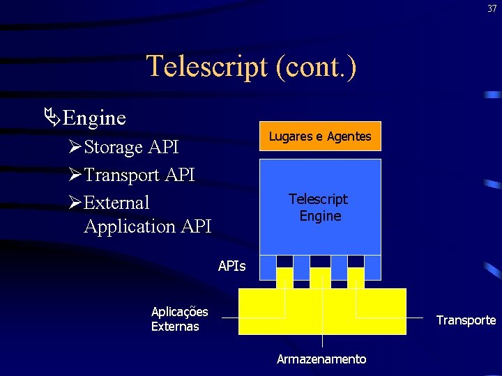 37 Telescript (cont. ) ÄEngine Lugares e Agentes ØStorage API ØTransport API ØExternal Application