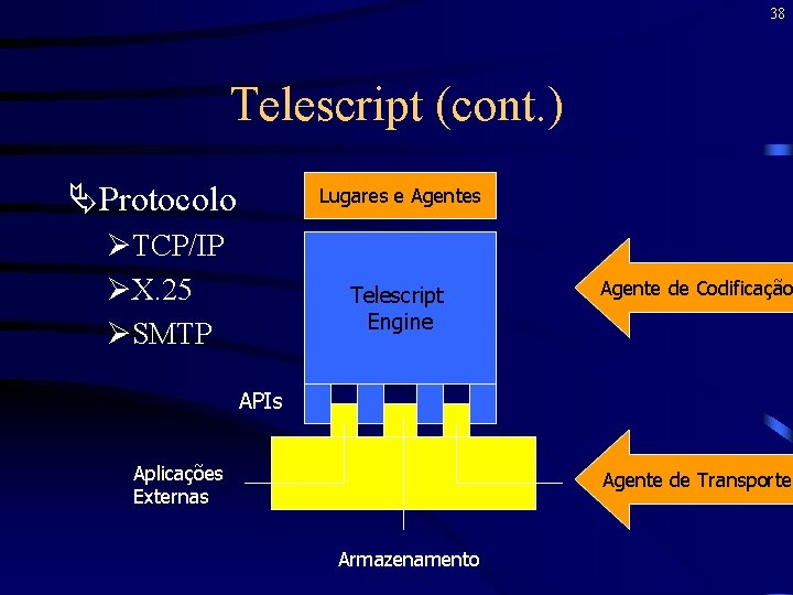 38 Telescript (cont. ) ÄProtocolo Lugares e Agentes ØTCP/IP ØX. 25 ØSMTP Telescript Engine