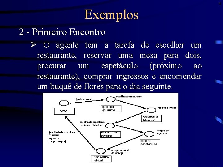 4 Exemplos 2 - Primeiro Encontro Ø O agente tem a tarefa de escolher