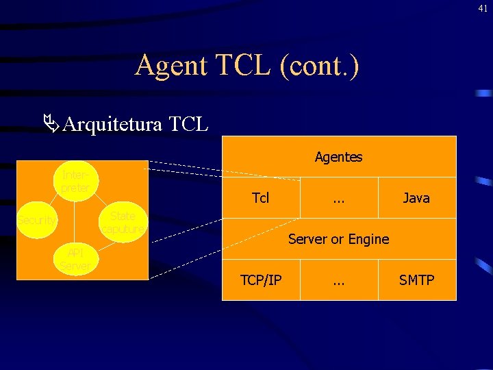 41 Agent TCL (cont. ) ÄArquitetura TCL Agentes Interpreter Tcl State caputure Security API