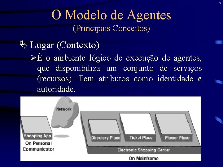 9 O Modelo de Agentes (Principais Conceitos) Ä Lugar (Contexto) ØÉ o ambiente lógico