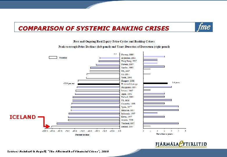 COMPARISON OF SYSTEMIC BANKING CRISES ICELAND Source: Reinhart & Rogoff, “The Aftermath of Financial