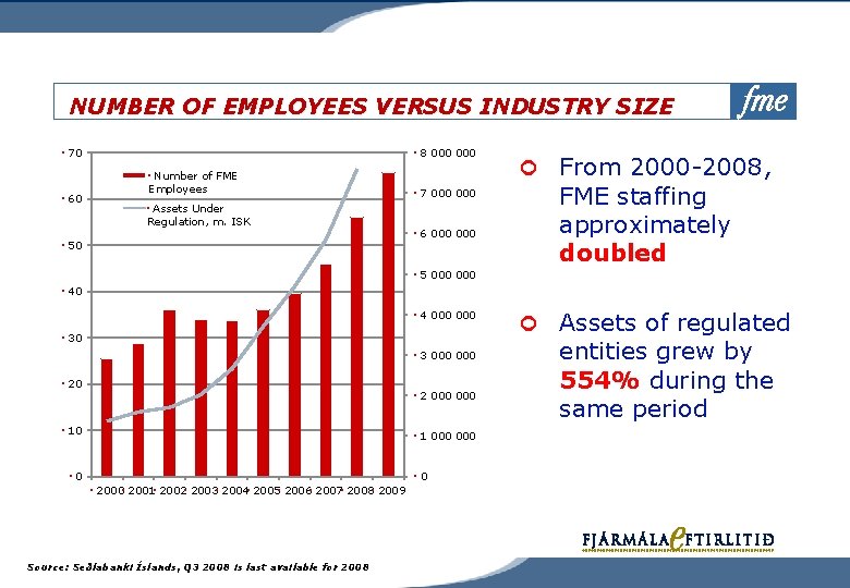 NUMBER OF EMPLOYEES VERSUS INDUSTRY SIZE • 70 • 60 • 8 000 •