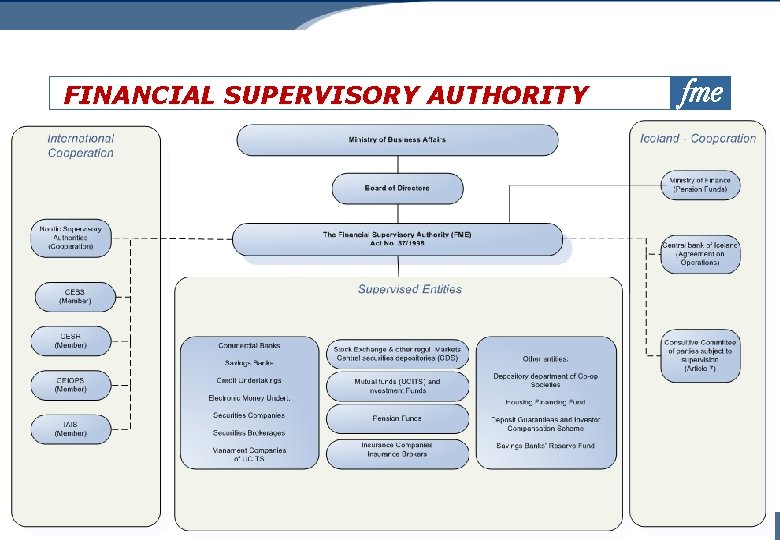 FINANCIAL SUPERVISORY AUTHORITY 2 