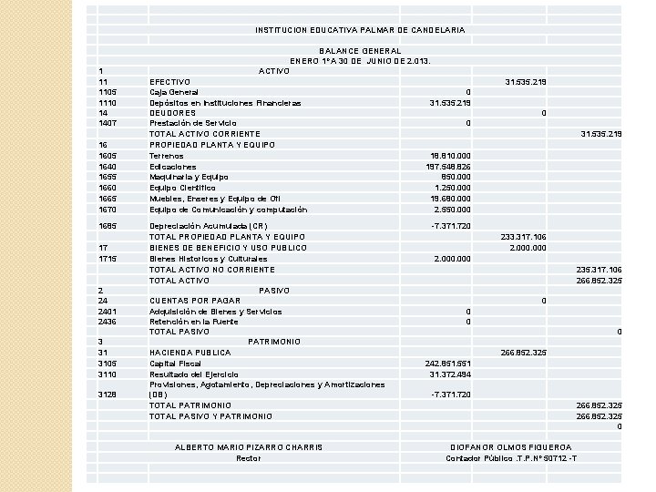 INSTITUCION EDUCATIVA PALMAR DE CANDELARIA BALANCE GENERAL ENERO 1º A 30 DE JUNIO DE