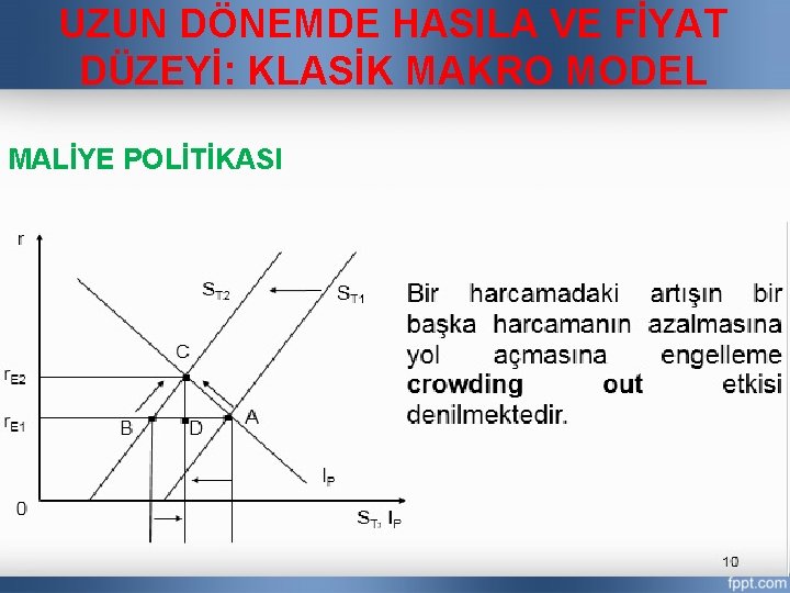 UZUN DÖNEMDE HASILA VE FİYAT DÜZEYİ: KLASİK MAKRO MODEL MALİYE POLİTİKASI 