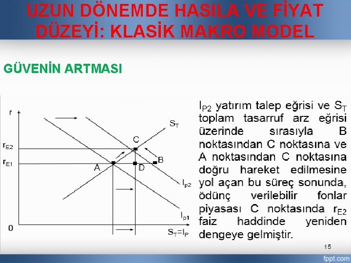 UZUN DÖNEMDE HASILA VE FİYAT DÜZEYİ: KLASİK MAKRO MODEL GÜVENİN ARTMASI 