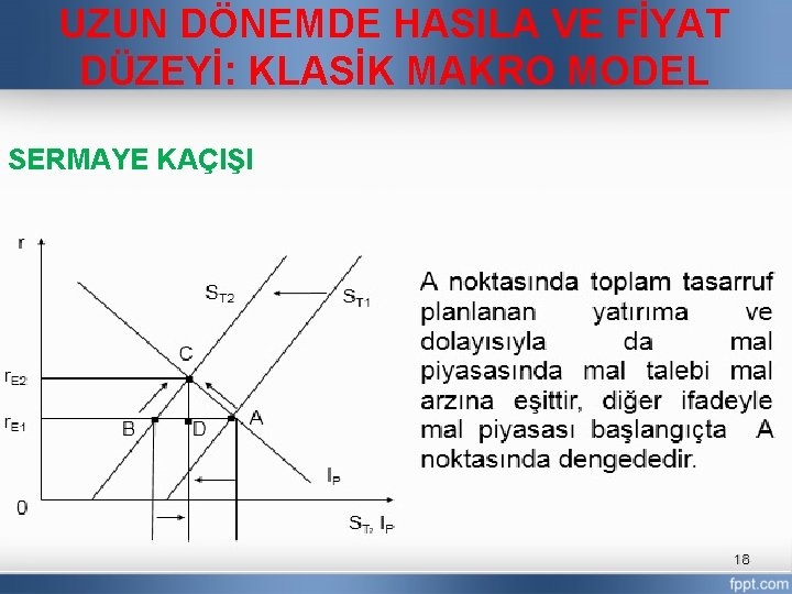 UZUN DÖNEMDE HASILA VE FİYAT DÜZEYİ: KLASİK MAKRO MODEL SERMAYE KAÇIŞI 